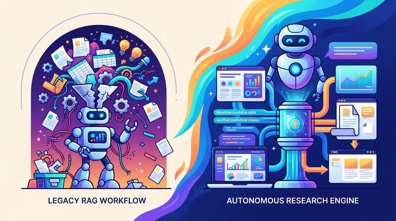 ai tools for proprietary data articles